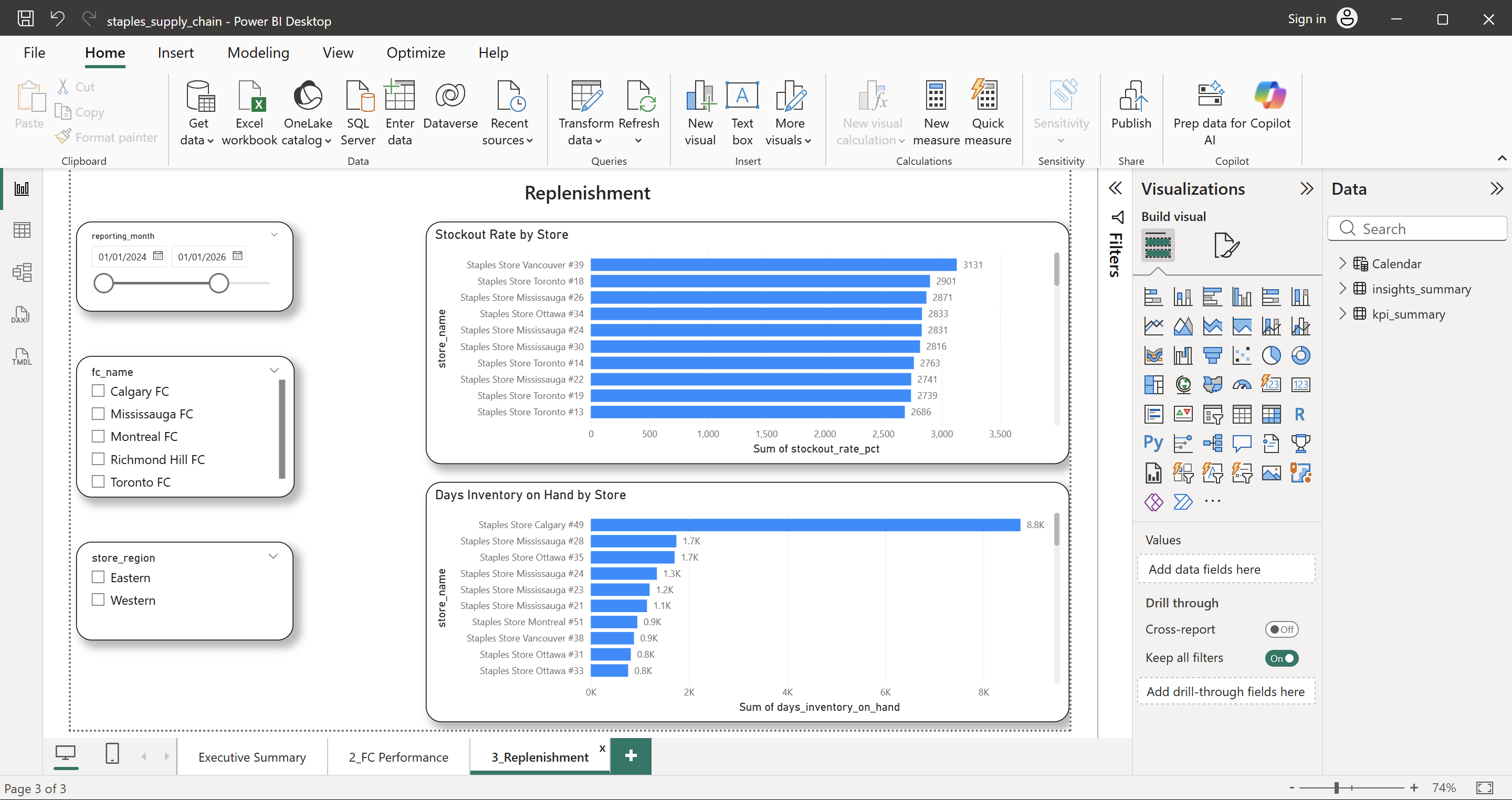 Replenishment Dashboard